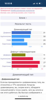 Тест Бравермана - Мой результат.jpeg.png