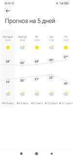 Screenshot_2021-08-08-12-13-15-417_com.miui.weather2.jpg