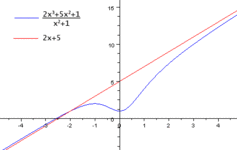 Function_and_its_asymptote.gif